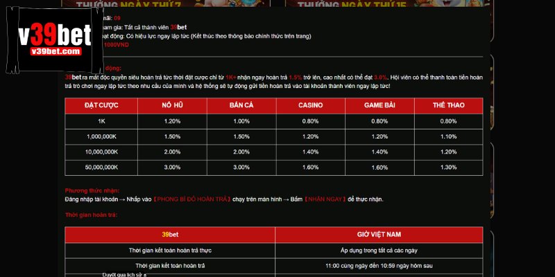 Siêu hoàn trả khuyến mãi 39BET lên đến 3% mỗi ngày